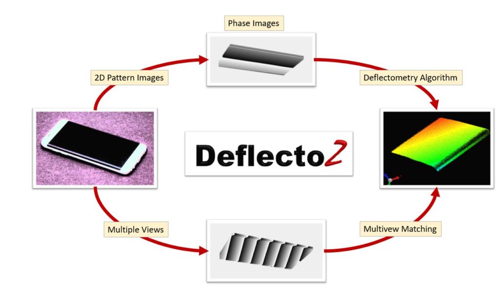 DeflectoZ Diagram Process